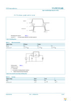 NX5P2924BUK Page 11