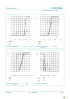 NX5P2924BUK Page 12