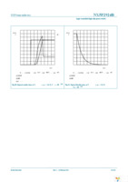 NX5P2924BUK Page 13