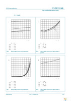 NX5P2924BUK Page 7