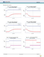 AOZ1312AI-1 Page 5