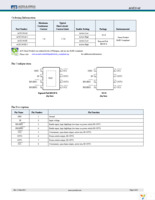 AOZ1341AI Page 2