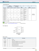 AOZ1342PI Page 2