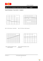 AP2820AMMTR-G1 Page 11