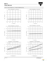 SI9712DY-T1-E3 Page 6