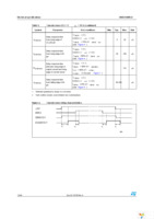 VN5E160MS-E Page 12