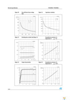 VND10N06-1-E Page 14