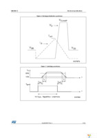 VND5N07-1-E Page 11