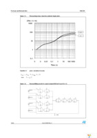 VNQ500N-E Page 18