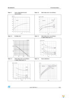 VNS14NV04PTR-E Page 13