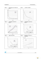 VNS14NV04PTR-E Page 15