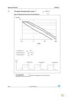 VND810PTR-E Page 20