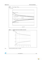 VN5E025ASOTR-E Page 15