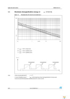 VN5E025ASOTR-E Page 28