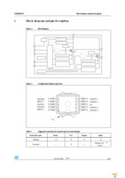 VND830SPTR-E Page 5