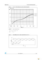 VND830LSPTR-E Page 21