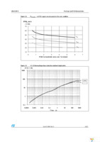 VNQ830PTR-E Page 22