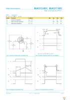 BUK212-50Y,127 Page 10