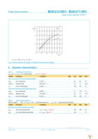 BUK212-50Y,127 Page 9