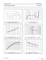 PIP3210-R,118 Page 7