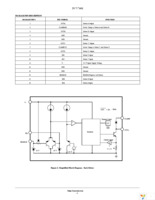 NCV7601P Page 3