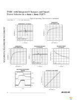 MAX8819CETI+ Page 12