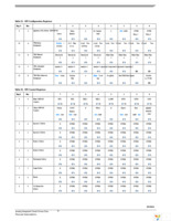 MC33814AER2 Page 41