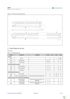 AS8650-ZQFP-0 Page 34