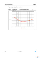 STM6513REIEDG6F Page 12