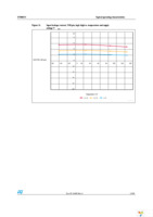 STM6513REIEDG6F Page 15