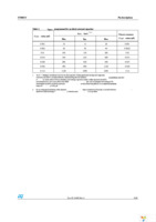 STM6513REIEDG6F Page 9