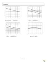 ADM1065ASUZ Page 10