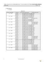 S-80122CLMC-JIHT2G Page 4