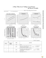 MAX6332UR20D1+T Page 3