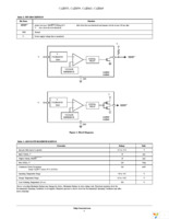 CAT853STBI-T3 Page 2