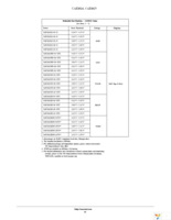 CAT1024LI-25-G Page 14