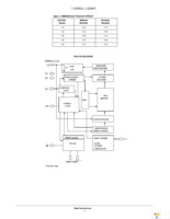 CAT1024LI-25-G Page 2