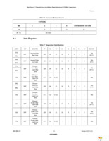 EMC1187-1-AIA-TR Page 31