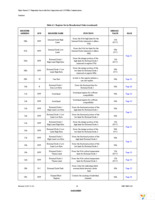 EMC1183-A-AIA-TR Page 26