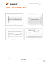 EMC1402-1-ACZL-TR Page 36