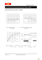 AP2602FNTR-G1 Page 7