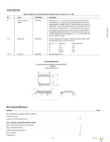 ADM1028ARQ Page 16