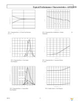 ADM1028ARQ Page 5