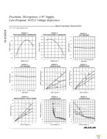 MAX6018AEUR16+T Page 6