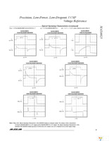 MAX6023EBT25+T Page 11