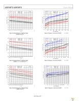 ADP1872ARMZ-1.0-R7 Page 10