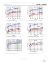 ADP1872ARMZ-1.0-R7 Page 11