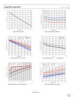 ADP1872ARMZ-1.0-R7 Page 12