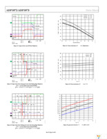 ADP1872ARMZ-1.0-R7 Page 16