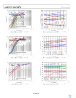 ADP1872ARMZ-1.0-R7 Page 8